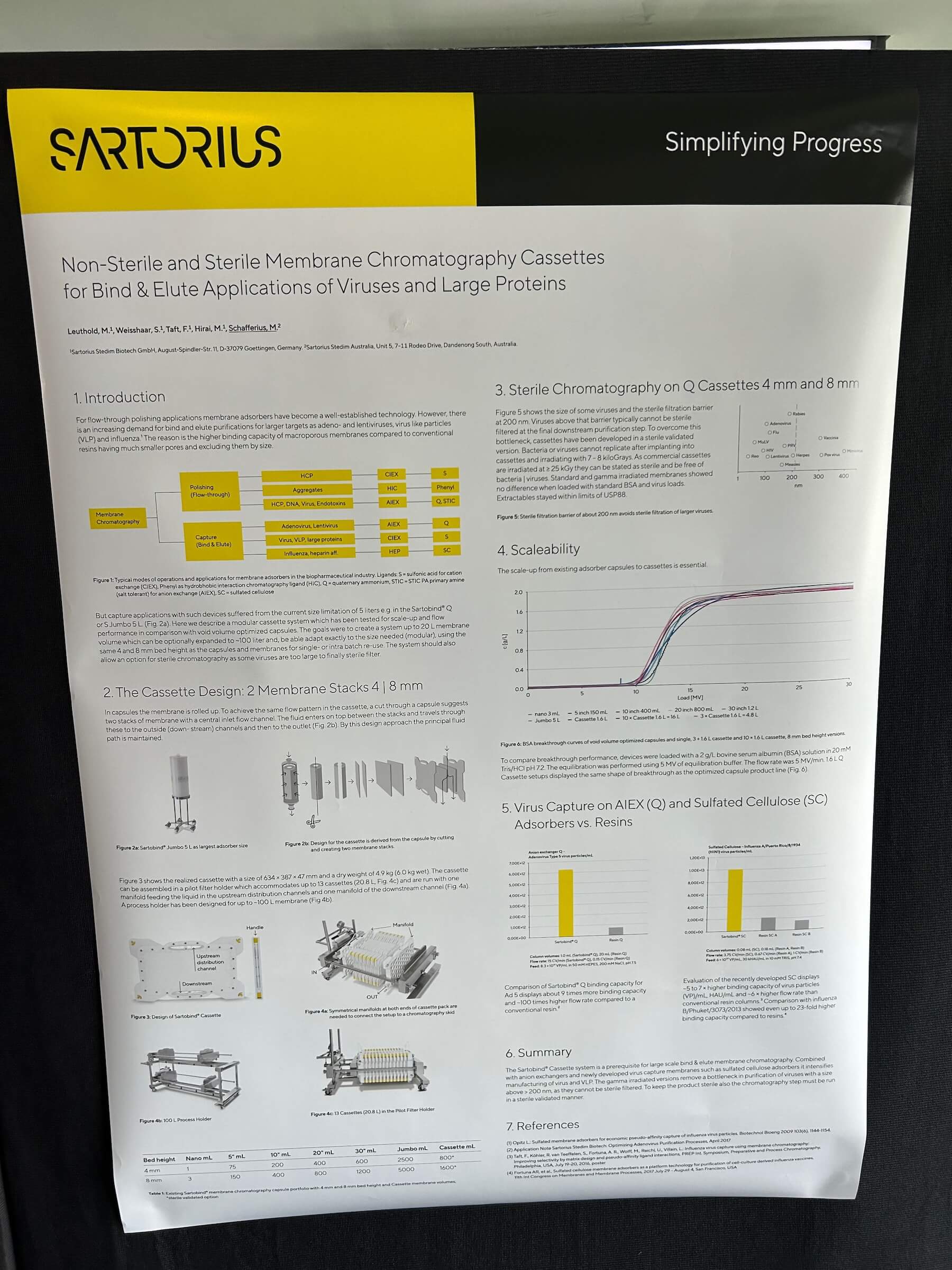 Fig 2. This Sartorius poster shows how ‘membrane chromatography’ can be great for viral purification. Again, I know you can’t really read it; definitely check out the company website if you’re itching to try this. 